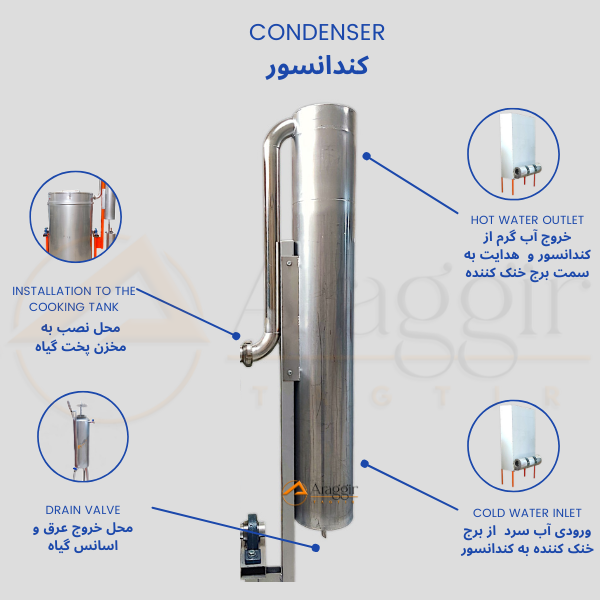 کندانسور ، دستگاه گلابگیر و عرقگیر ۴۰۰ لیتری مدل تزریق بخار